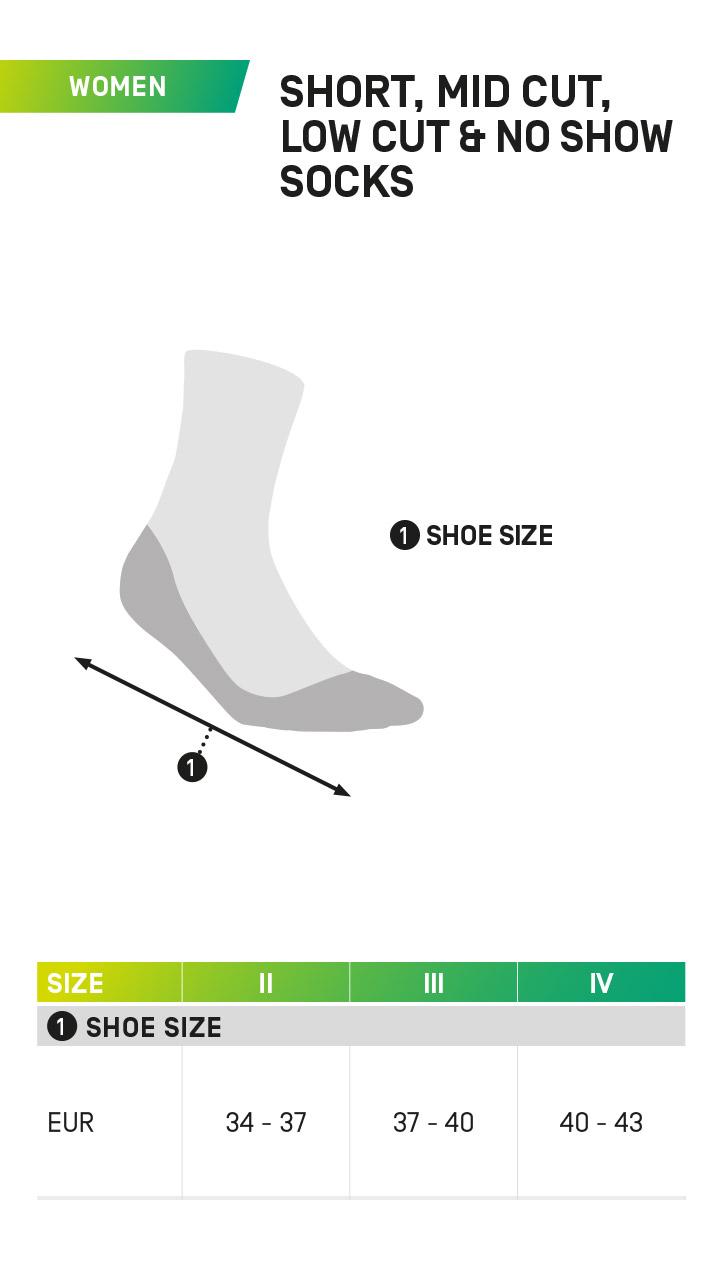 The Run Midcut Løbestrømper